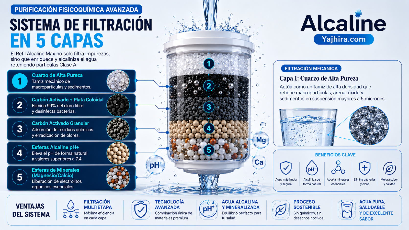Sistema de Filtración Alcaline Max 5 Capas